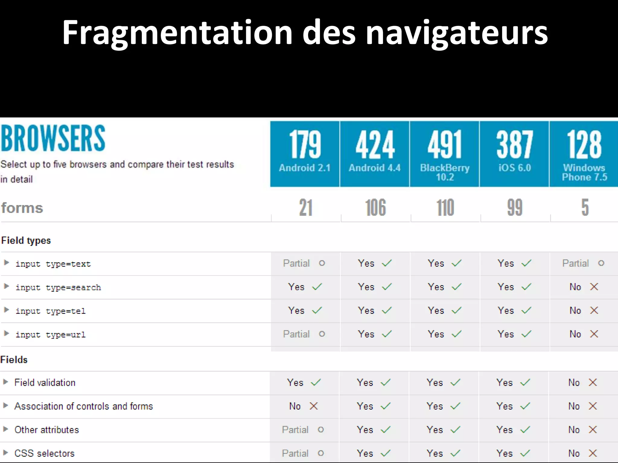 Fragmentation des navigateurs

35

 