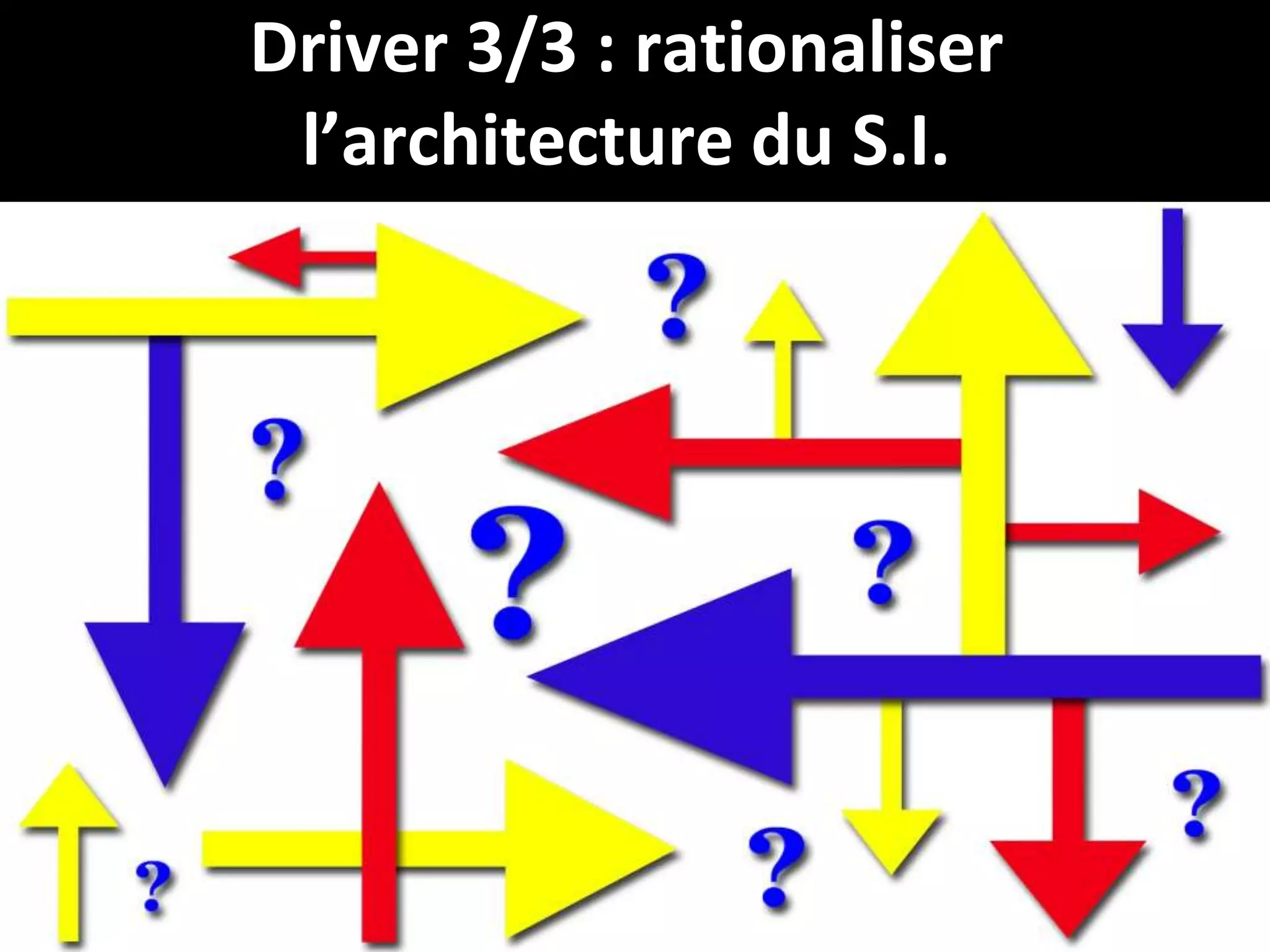 Driver 3/3 : rationaliser
l’architecture du S.I.

7

 