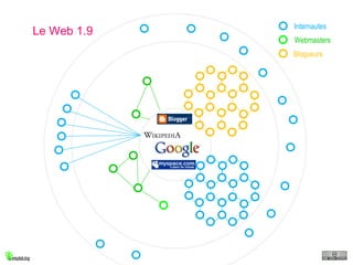 Le Web 1.9 Webmasters Internautes Blogueurs 