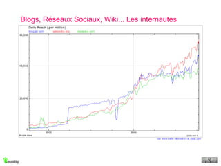 Blogs, Réseaux Sociaux, Wiki... Les internautes prennent le contrôle d’internet 