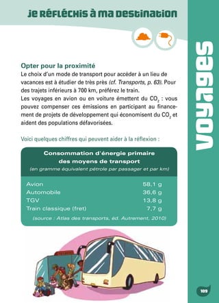 VOYAGES
109
Opter pour la proximité
Le choix d’un mode de transport pour accéder à un lieu de
vacances est à étudier de très près (cf. Transports, p. 63). Pour
des trajets inférieurs à 700 km, préférez le train.
Les voyages en avion ou en voiture émettent du CO2
 : vous
pouvez compenser ces émissions en participant au finance-
ment de projets de développement qui économisent du CO2
et
aident des populations défavorisées.
Voici quelques chiffres qui peuvent aider à la réflexion :
Consommation d'énergie primaire
des moyens de transport
(en gramme équivalent pétrole par passager et par km)
Avion 	 58,1 g
Automobile 	 36,6 g
TGV 	 13,8 g
Train classique (fret)	 7,7 g
(source : Atlas des transports, éd. Autrement, 2010)
Jeréfléchisàmadestination
 
