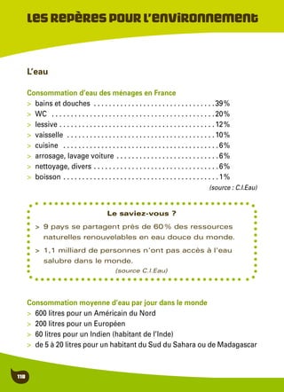 118
L’eau
Consommation d’eau des ménages en France
>	 bains et douches . . . . . . . . . . . . . . . . . . . . . . . . . . . . . . . .39 %
>	WC  . . . . . . . . . . . . . . . . . . . . . . . . . . . . . . . . . . . . . . . . . . . 20 %
>	lessive  . . . . . . . . . . . . . . . . . . . . . . . . . . . . . . . . . . . . . . . . 12 %
>	vaisselle  . . . . . . . . . . . . . . . . . . . . . . . . . . . . . . . . . . . . . . . 10 %
>	cuisine  . . . . . . . . . . . . . . . . . . . . . . . . . . . . . . . . . . . . . . . . . 6 %
>	 arrosage, lavage voiture  . . . . . . . . . . . . . . . . . . . . . . . . . . 6 %
>	 nettoyage, divers  . . . . . . . . . . . . . . . . . . . . . . . . . . . . . . . . 6 %
>	boisson . . . . . . . . . . . . . . . . . . . . . . . . . . . . . . . . . . . . . . . . . 1 %
(source : C.I.Eau)
Consommation moyenne d’eau par jour dans le monde
>	 600 litres pour un Américain du Nord
>	 200 litres pour un Européen
>	 60 litres pour un Indien (habitant de l’Inde)
>	 de 5 à 20 litres pour un habitant du Sud du Sahara ou de Madagascar
Lesrepèrespourl’environnement
Le saviez-vous ?
>	 9 pays se partagent près de 60 % des ressources
naturelles renouvelables en eau douce du monde.
>	 1,1 milliard de personnes n'ont pas accès à l'eau
salubre dans le monde.
(source C.I.Eau)
 