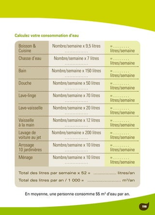 119
Calculez votre consommation d’eau
En moyenne, une personne consomme 55 m3
d'eau par an.
Boisson &	 Nombre/semaine x 9,5 litres	 = . . . . . . . .
Cuisine	 ……………	litres/semaine
Chasse d’eau	 Nombre/semaine x 7 litres	 = . . . . . . . .
	 ……………	litres/semaine
Bain	 Nombre/semaine x 150 litres	 = . . . . . . . .
	 ……………	litres/semaine
Douche	 Nombre/semaine x 50 litres	 = . . . . . . . .
	 ……………	 litres/semaine
Lave-linge	 Nombre/semaine x 70 litres	 = . . . . . . . .
	 ……………	litres/semaine
Lave-vaisselle	 Nombre/semaine x 20 litres	 = . . . . . . . .
	 ……………	litres/semaine
Vaisselle 	 Nombre/semaine x 12 litres	 = . . . . . . . .
à la main	 ……………	 litres/semaine
Lavage de	 Nombre/semaine x 200 litres	 = . . . . . . . .
voiture au jet	 ……………	 litres/semaine
Arrosage 	 Nombre/semaine x 10 litres	 = . . . . . . . .
10 jardinières	 ……………	 litres/semaine
Ménage	 Nombre/semaine x 10 litres	 = . . . . . . . .
	 ……………	litres/semaine
Total des litres par semaine x 52 =	 ................. litres/an
Total des litres par an / 1 000 =	 ......................... m3
/an
 