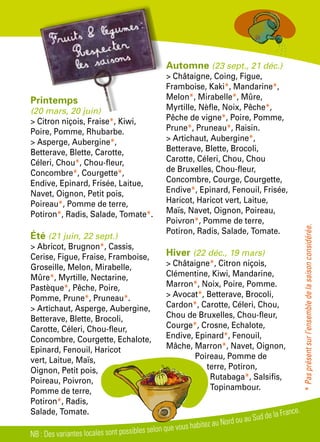 Printemps
(20 mars, 20 juin)
> Citron niçois, Fraise*, Kiwi,
Poire, Pomme, Rhubarbe.
> Asperge, Aubergine*,
Betterave, Blette, Carotte,
Céleri, Chou*, Chou-fleur,
Concombre*, Courgette*,
Endive, Epinard, Frisée, Laitue,
Navet, Oignon, Petit pois,
Poireau*, Pomme de terre,
Potiron*, Radis, Salade, Tomate*.
Été (21 juin, 22 sept.)
> Abricot, Brugnon*, Cassis,
Cerise, Figue, Fraise, Framboise,
Groseille, Melon, Mirabelle,
Mûre*, Myrtille, Nectarine,
Pastèque*, Pêche, Poire,
Pomme, Prune*, Pruneau*.
> Artichaut, Asperge, Aubergine,
Betterave, Blette, Brocoli,
Carotte, Céleri, Chou-fleur,
Concombre, Courgette, Echalote,
Epinard, Fenouil, Haricot
vert, Laitue, Maïs,
Oignon, Petit pois,
Poireau, Poivron,
Pomme de terre,
Potiron*, Radis,
Salade, Tomate.
Automne (23 sept., 21 déc.)
> Châtaigne, Coing, Figue,
Framboise, Kaki*, Mandarine*,
Melon*, Mirabelle*, Mûre,
Myrtille, Nèfle, Noix, Pêche*,
Pêche de vigne*, Poire, Pomme,
Prune*, Pruneau*, Raisin.
> Artichaut, Aubergine*,
Betterave, Blette, Brocoli,
Carotte, Céleri, Chou, Chou
de Bruxelles, Chou-fleur,
Concombre, Courge, Courgette,
Endive*, Epinard, Fenouil, Frisée,
Haricot, Haricot vert, Laitue,
Maïs, Navet, Oignon, Poireau,
Poivron*, Pomme de terre,
Potiron, Radis, Salade, Tomate.
Hiver (22 déc., 19 mars)
> Châtaigne*, Citron niçois,
Clémentine, Kiwi, Mandarine,
Marron*, Noix, Poire, Pomme.
> Avocat*, Betterave, Brocoli,
Cardon*, Carotte, Céleri, Chou,
Chou de Bruxelles, Chou-fleur,
Courge*, Crosne, Echalote,
Endive, Epinard*, Fenouil,
Mâche, Marron*, Navet, Oignon,
Poireau, Pomme de
terre, Potiron,
Rutabaga*, Salsifis,
Topinambour.
*Pasprésentsurl’ensembledelasaisonconsidérée.
NB : Des variantes locales sont possibles selon que vous habitez au Nord ou au Sud de la France.
 