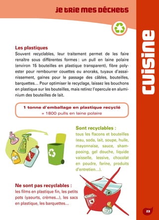 CUISINE
23
Ne sont pas recyclables :
les films en plastique fin, les petits
pots (yaourts, crèmes...), les sacs
en plastique, les barquettes…
Jetriemesdéchets
Les plastiques
Souvent recyclables, leur traitement permet de les faire
renaître sous différentes formes : un pull en laine polaire
(environ 15 bouteilles en plastique transparent), fibre poly-
ester pour rem­bourrer couettes ou anoraks, tuyaux d’assai-
nissement, gaines pour le passage des câbles, bouteilles,
barquettes… Pour optimiser le recyclage, laissez les bouchons
en plastique sur les bouteilles, mais retirez l’opercule en alumi-
nium des bouteilles de lait.
1 tonne d'emballage en plastique recyclé
= 1800 pulls en laine polaire
Sont recyclables :
tous les flacons et bouteilles
(eau, soda, lait, soupe, huile,
mayonnaise, sauce, sham-
pooing, gel douche, liquide
vaisselle, lessive, chocolat
en poudre, farine, produits
d'entretien…).
 
