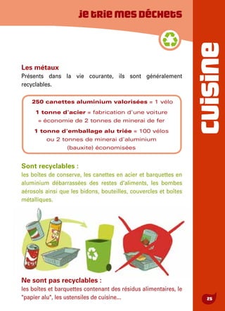 CUISINE
25
Les métaux
Présents dans la vie courante, ils sont généralement
recyclables.
Sont recyclables :
les boîtes de conserve, les canettes en acier et barquettes en
aluminium débarrassées des restes d'aliments, les bombes
aérosols ainsi que les bidons, bouteilles, couvercles et boîtes
métalliques.
Ne sont pas recyclables :
les boîtes et barquettes contenant des résidus alimentaires, le
"papier alu", les ustensiles de cuisine...
250 canettes aluminium valorisées = 1 vélo
1 tonne d'acier = fabrication d'une voiture
= économie de 2 tonnes de minerai de fer
1 tonne d'emballage alu triée = 100 vélos
ou 2 tonnes de minerai d'aluminium
(bauxite) économisées
Jetriemesdéchets
 