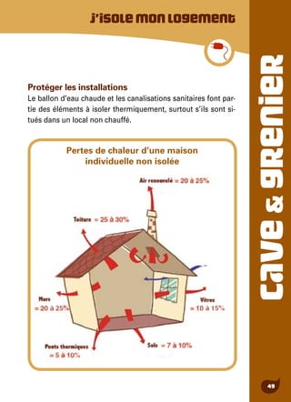 CAVE&GRENIER
49
Protéger les installations
Le ballon d’eau chaude et les canalisations sanitaires font par-
tie des éléments à isoler thermiquement, surtout s’ils sont si-
tués dans un local non chauffé.
J’isolemonlogement
Pertes de chaleur d’une maison
individuelle non isolée
 