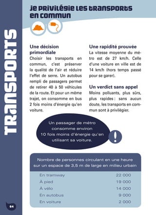 TRANSPORTS
64
Une décision
primordiale
Choisir les transports en
commun, c'est préserver
la qualité de l'air et réduire
l'effet de serre. Un autobus
rempli de passagers permet
de retirer 40 à 50 véhicules
de la route. Et pour un même
trajet, on consomme en bus
2 fois moins d'énergie qu'en
voiture.
Une rapidité prouvée
La vitesse moyenne du mé-
tro est de 27 km/h. Celle
d'une voiture en ville est de
14 km/h (hors temps passé
pour se garer).
Un verdict sans appel
Moins polluants, plus sûrs,
plus rapides : sans aucun
doute, les transports en com-
mun sont à privilégier.
Un passager de métro
consomme environ
10 fois moins d'énergie qu'en
utilisant sa voiture.
Nombre de personnes circulant en une heure
sur un espace de 3,5 m de large en milieu urbain
En tramway	 22 000
À pied	 19 000
À vélo	 14 000
En autobus	 9 000
En voiture	 2 000
Jeprivilégielestransports
encommun
 