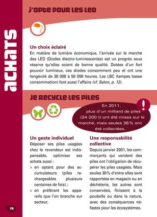 ACHATS
78
Un choix éclairé
En matière de lumière économique, l’arrivée sur le marché
des LED (Diodes électro-luminescentes) est un progrès sous
réserve qu'elles soient de bonne qualité. Dotées d’un fort
pouvoir lumineux, ces diodes consomment peu et ont une
longévité de 30 000 à 50 000 heures. Les LBC (lampes basse
consommation) font aussi l’affaire (cf. Salon, p. 12).
J’optepourlesLed
Jerecyclelespiles
Un geste individuel
Déposer ses piles usagées
chez le revendeur est indis-
pensable, optimiser ses
achats aussi :
>	en optant pour des ac-
cumulateurs (piles re-
chargeables plusieurs
centaines de fois) ;
>	en préférant les appa-
reils que l’on branche sur
secteur.
Une responsabilité
collective
Depuis janvier 2001, les com-
merçants qui vendent des
piles ont l'obligation de récu-
pérer les piles usagées. Mais
seules 30 % d'entre elles sont
rapportées en magasin ou en
déchèterie, les autres sont
conservées, finissent à la
poubelle ou dans la nature,
avec des conséquences né-
fastes pour les écosystèmes.
En 2011,
plus d'un milliard de piles
(24 200 t) ont été mises sur le
marché, mais seules 36 % ont
été collectées.
 
