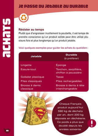ACHATS
80
Jepassedujetableaudurable
Résister au temps
Plutôt que d’engraisser inutilement la poubelle, il est temps de
prendre conscience qu’un produit solide peut être utilisé plu-
sieurs fois et plus longtemps qu’un produit jetable.
Voici quelques exemples pour guider les achats du quotidien :
Éponge
Torchon, serpillière,
chiffon à poussière
Tasse
Piles rechargeables
Brosse à dents à tête
interchangeable
Jetable
Durable
(à préférer)
Lingette
Essuie-tout
Gobelet plastique
Piles classiques
Brosse à dents
classique
Chaque Français
produit aujourd'hui
590 kg de déchets
par an, dont 200 kg
déposés en déchèterie.
Ce poids a plus que
doublé depuis les
années soixante.
 