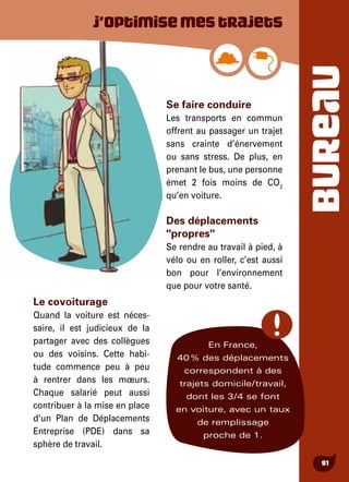 BUREAU
91
J’optimisemestrajets
Se faire conduire
Les transports en commun
offrent au passager un trajet
sans crainte d’énervement
ou sans stress. De plus, en
prenant le bus, une personne
émet 2 fois moins de CO2
qu’en voiture.
Des déplacements
"propres"
Se rendre au travail à pied, à
vélo ou en roller, c’est aussi
bon pour l’environnement
que pour votre santé.
En France,
40 % des déplacements
correspondent à des
trajets domicile/travail,
dont les 3/4 se font
en voiture, avec un taux
de remplissage
proche de 1.
Le covoiturage
Quand la voiture est néces-
saire, il est judicieux de la
partager avec des collègues
ou des voisins. Cette habi-
tude commence peu à peu
à rentrer dans les mœurs.
Chaque salarié peut aussi
contribuer à la mise en place
d'un Plan de Déplacements
Entreprise (PDE) dans sa
sphère de travail.
 