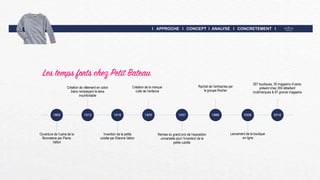 I APPROCHE I CONCEPT I ANALYSE I CONCRETEMENT I
Les temps forts chez Petit Bateau
1893 1912 1918 1920 1937 1988 2006 2016
Ouverture de l’usine de la
Bonneterie par Pierre
Valton
Création de vêtement en coton
blanc remplaçant la laine
inconfortable
Invention de la petite
culotte par Etienne Valton
Création de la marque
culte de l’enfance
Remise du grand prix de l’exposition
universelle pour l’invention de la
petite culotte
Rachat de l’entreprise par
le groupe Rocher
Lancement de la boutique
en ligne
307 boutiques, 30 magasins d’usine,
présent chez 359 détaillant
multimarques & 97 grands magasins
 