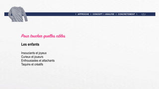 I APPROCHE I CONCEPT I ANALYSE I CONCRETEMENT I
Pour toucher quelles cibles
Les enfants
Insouciants et joyeux
Curieux et joueurs
Enthousiastes et attachants
Taquins et créatifs
 