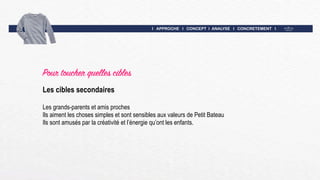 I APPROCHE I CONCEPT I ANALYSE I CONCRETEMENT I
Pour toucher quelles cibles
Les cibles secondaires
Les grands-parents et amis proches
Ils aiment les choses simples et sont sensibles aux valeurs de Petit Bateau
Ils sont amusés par la créativité et l’énergie qu’ont les enfants.
 