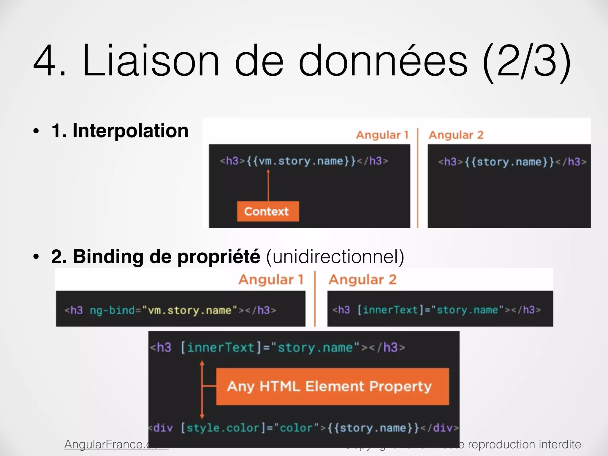 Copyright 2016 - Toute reproduction interditeAngularFrance.com 4. Liaison de données (2/3) • 1. Interpolation        • 2. Binding de propriété (unidirectionnel)              24 