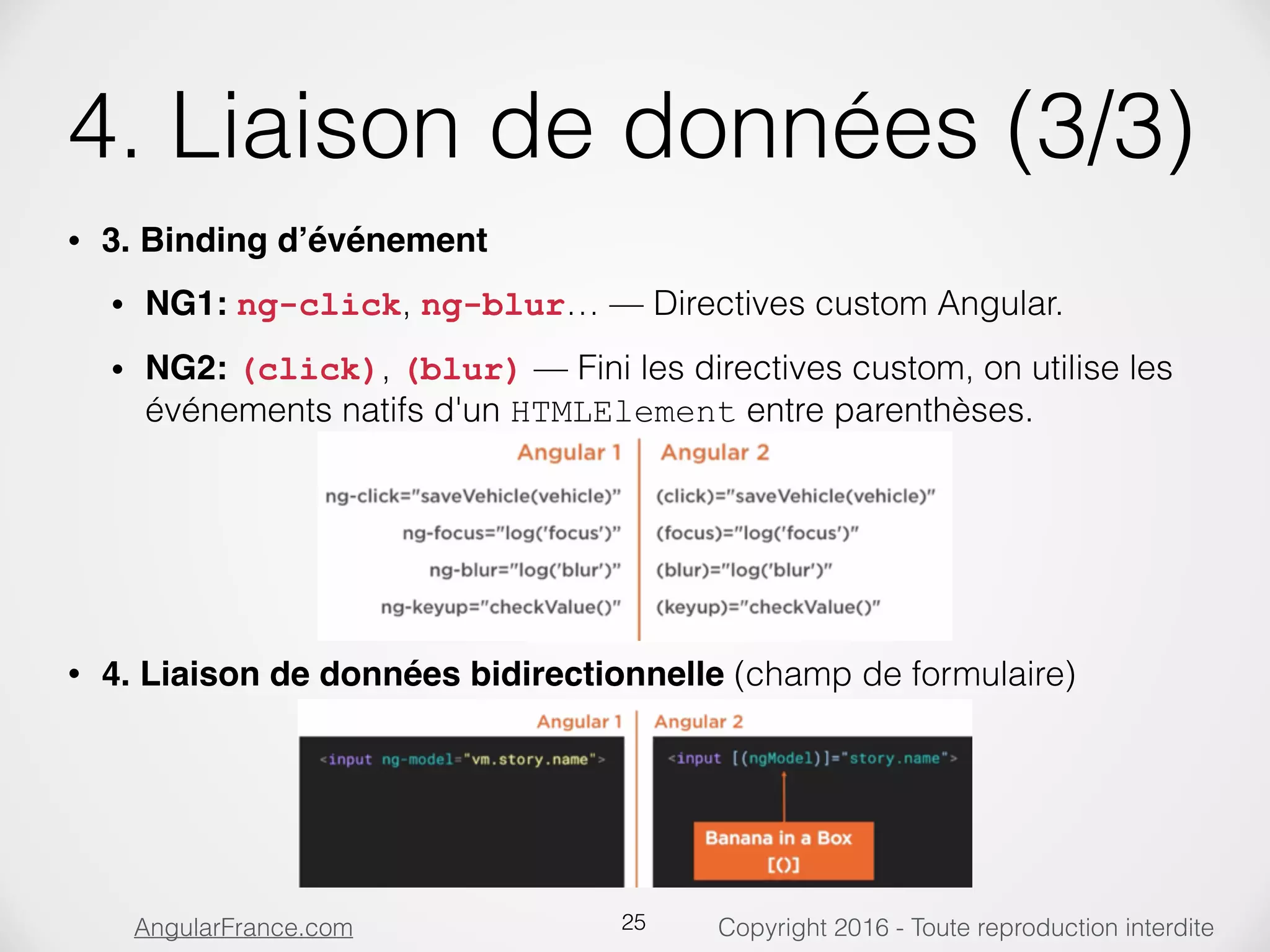 Copyright 2016 - Toute reproduction interditeAngularFrance.com 4. Liaison de données (3/3) • 3. Binding d’événement • NG1: ng-click, ng-blur… — Directives custom Angular. • NG2: (click), (blur) — Fini les directives custom, on utilise les événements natifs d'un HTMLElement entre parenthèses.          • 4. Liaison de données bidirectionnelle (champ de formulaire)          25 