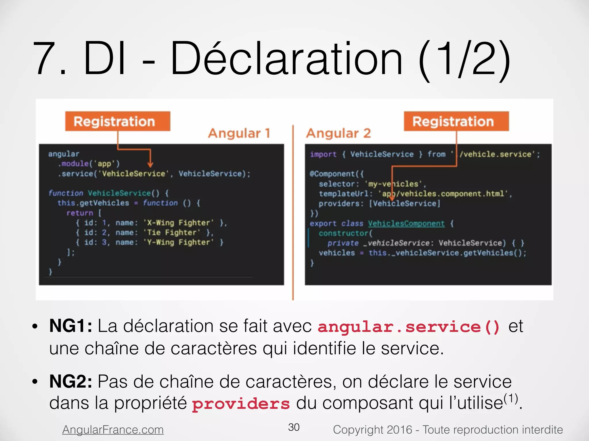 Copyright 2016 - Toute reproduction interditeAngularFrance.com 7. DI - Déclaration (1/2) • NG1: La déclaration se fait avec angular.service() et une chaîne de caractères qui identiﬁe le service. • NG2: Pas de chaîne de caractères, on déclare le service dans la propriété providers du composant qui l’utilise(1) . 30 