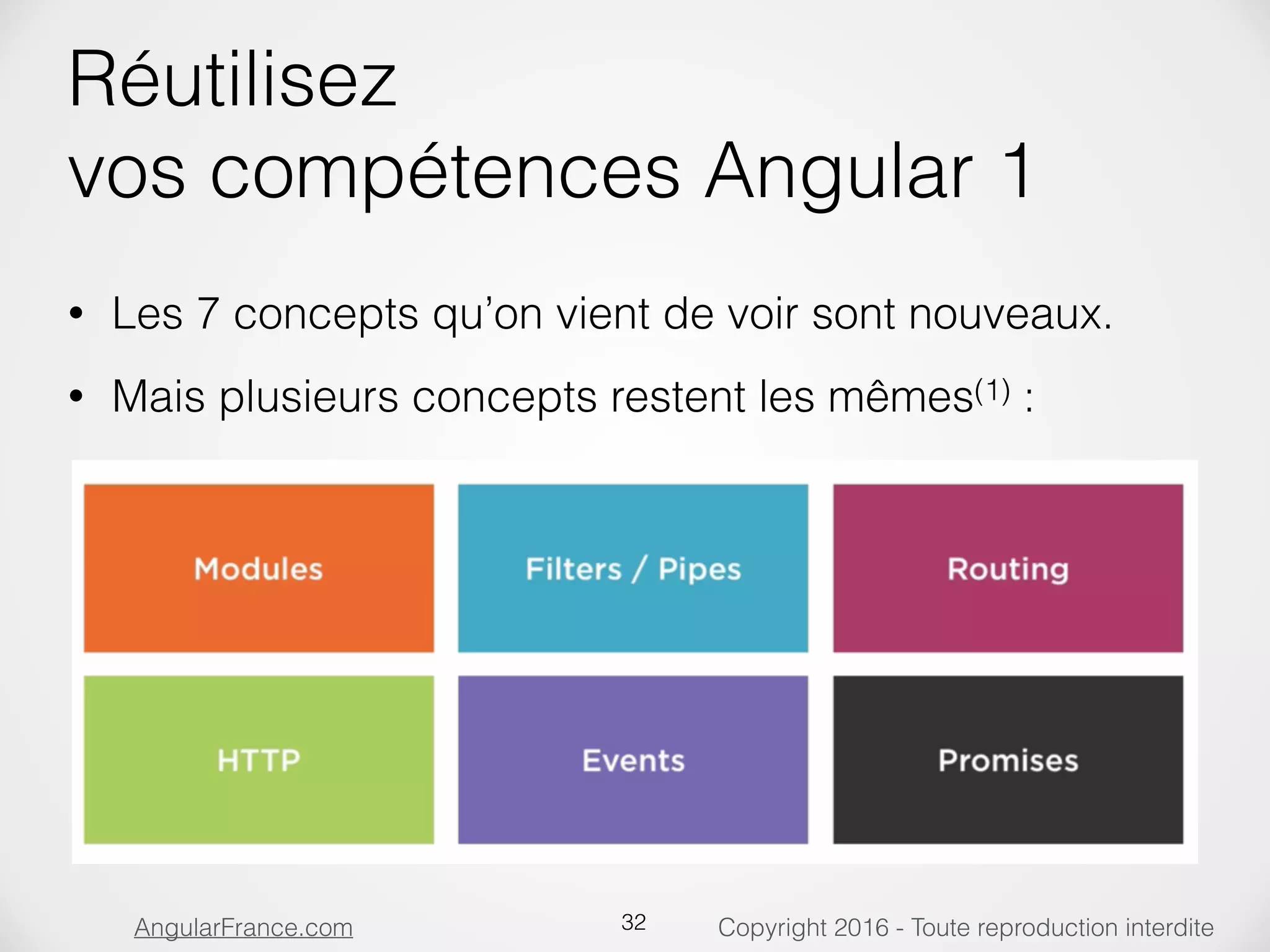 Copyright 2016 - Toute reproduction interditeAngularFrance.com Réutilisez vos compétences Angular 1 • Les 7 concepts qu’on vient de voir sont nouveaux. • Mais plusieurs concepts restent les mêmes(1) : 32 