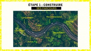 ÉTAPE 1 : CONSTRUIRE
SES PARCOURS
CLIENT
Découverte
Comparaison
Achat
Usage
Avis
Recommandation
Réclamation
Réachat
 