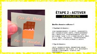 Quelles données collecter ?
> Typologie de données :
Informations client, données
de navigation web, programme
de fidélité, engagement (RS),
retour sur les campagnes MKT
et E-MKT, achats, transition,
suivi de la relation client
> Type de données :
Age, habitation, morphologie,
équipement actuel et intérêt
pour certains types de
produits ...
ÉTAPE 2 : ACTIVER
LA COLLECTE
 