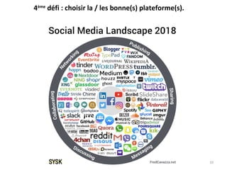 4ème
défi : choisir la / les bonne(s) plateforme(s).
10
 