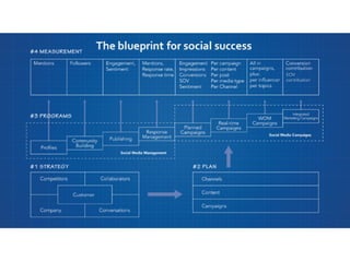 Communication-reseaux-sociaux