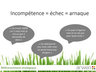 Incompétence = échec = arnaque
« J’ai investi 2000€
sur 2 mois mais je
n’ai eu que 2
demandes de
devis »
« J’ai sélectionné
mes mots-clefs mais
j’ai perdu beaucoup
d’argent »
« J’ai payé à l’agence
mais je ne sais pas
pour quels mots »
Référencement stratégique
 