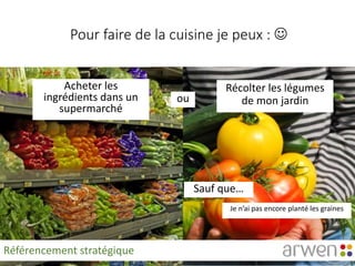 Pour faire de la cuisine je peux : 
Acheter les
ingrédients dans un
supermarché
Récolter les légumes
de mon jardinou
Sauf que…
Je n’ai pas encore planté les graines
Référencement stratégique
 