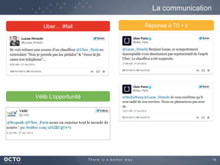 18
Uber… #fail Réponse à T0 + ε
Vélib L’opportunité
La communication
 