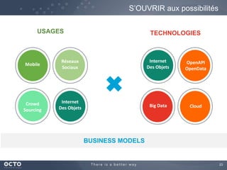 23
Crowd
Sourcing
Réseaux
Sociaux
Internet
Des Objets
Mobile
Big Data
OpenAPI
OpenData
Cloud
USAGES TECHNOLOGIES
S’OUVRIR aux possibilités
Internet
Des Objets
BUSINESS MODELS
 