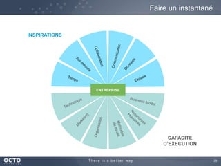 39
Faire un instantané
INSPIRATIONS
CAPACITE
D’EXECUTION
ENTREPRISE
 