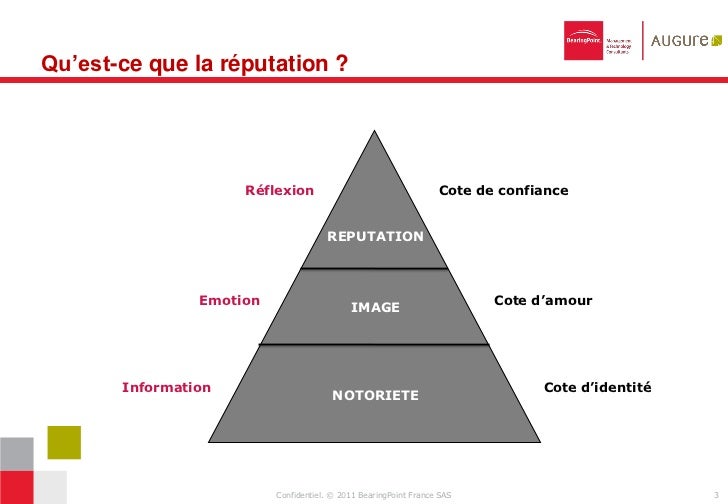 Gestion de la réputation et nouveaux influenceurs pour les Gestion de la réputation et nouveaux influenceurs pour les