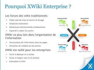 Pourquoi XWiki Enterprise ?
Les forces des wikis traditionnels
●   Faible coût de mise en oeuvre et d'usage
●   Simplicité d'utilisation
●   Nombreuses fonctionnalités collaboratives
●   Capacité à capter les savoirs

XWiki va plus loin dans l'organisation de
l'information
●   Structuration de l'information dans les pages
●   Utilisation de modèles de documents

XWiki est taillé pour les entreprises
●   Facile à déployer et à utiliser
●
    Facile à intégrer avec le SI existant
●   Extensible à l'infini
 