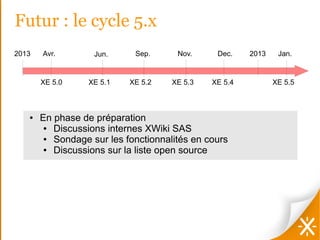Futur : le cycle 5.x
2013   Avr.        Jun.     Sep.      Nov.     Dec.    2013    Jan.


       XE 5.0     XE 5.1   XE 5.2    XE 5.3   XE 5.4          XE 5.5



   ●   En phase de préparation
        ● Discussions internes XWiki SAS
        ● Sondage sur les fonctionnalités en cours
        ● Discussions sur la liste open source
 