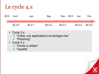 Le cycle 4.x
2012   Avril       Juin         Sep.      Nov.    2013    Jan.     Fev.


       XE 4.0     XE 4.1       XE 4.2    XE 4.3          XE 4.4   XE 4.5


   ●   Cycle 3.x
       ● “Créez vos applications et partagez-les”
       ● “Polishing”
   ●   Cycle 4.x
       ● “Facile à utiliser”
       ● “Qualité”
 