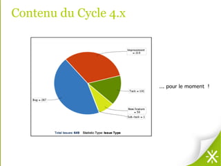 Contenu du Cycle 4.x




                       … pour le moment !
 