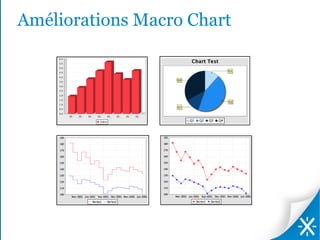 Améliorations Macro Chart
 