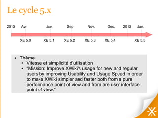 Le cycle 5.x
2013   Avr.        Jun.     Sep.     Nov.     Dec.    2013    Jan.


       XE 5.0    XE 5.1    XE 5.2   XE 5.3   XE 5.4          XE 5.5



   ●   Thème
        ● Vitesse et simplicité d'utilisation
        ● “Mission: Improve XWiki's usage for new and regular
          users by improving Usability and Usage Speed in order
          to make XWiki simpler and faster both from a pure
          performance point of view and from are user interface
          point of view.”
 