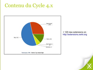 Contenu du Cycle 4.x



                       + 120 new extensions on
                       http://extensions.xwiki.org
 