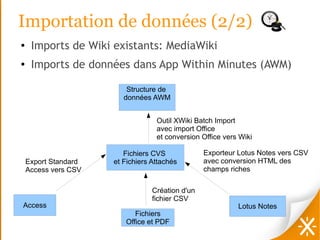 Importation de données (2/2)
●    Imports de Wiki existants: MediaWiki
●    Imports de données dans App Within Minutes (AWM)

                          Structure de
                         données AWM


                                   Outil XWiki Batch Import
                                   avec import Office
                                   et conversion Office vers Wiki

                         Fichiers CVS             Exporteur Lotus Notes vers CSV
    Export Standard   et Fichiers Attachés        avec conversion HTML des
    Access vers CSV                               champs riches

                                  Création d'un
                                  fichier CSV
Access                                                      Lotus Notes
                            Fichiers
                         Office et PDF
 