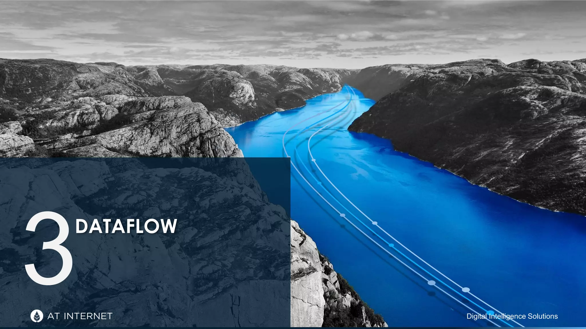 Digital Intelligence SolutionsDigital Intelligence Solutions
DATAFLOW
3
 