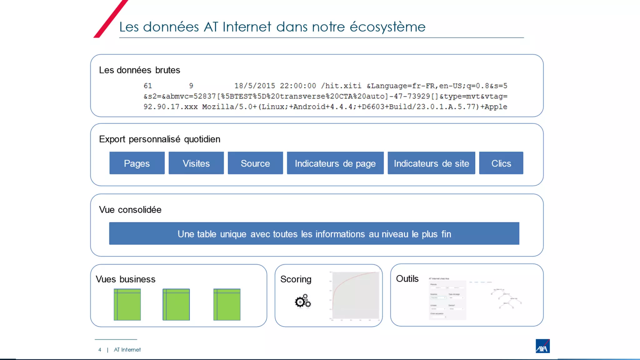 Digital Intelligence Solutions
 