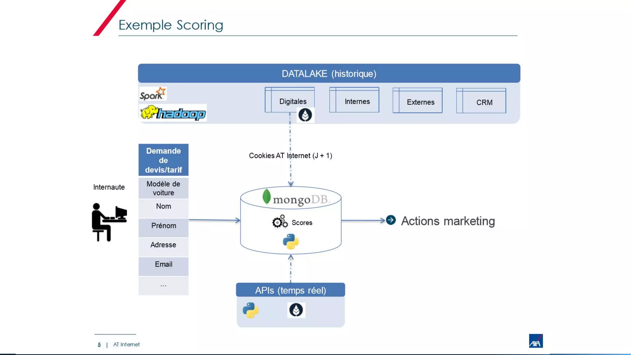 Digital Intelligence Solutions
 