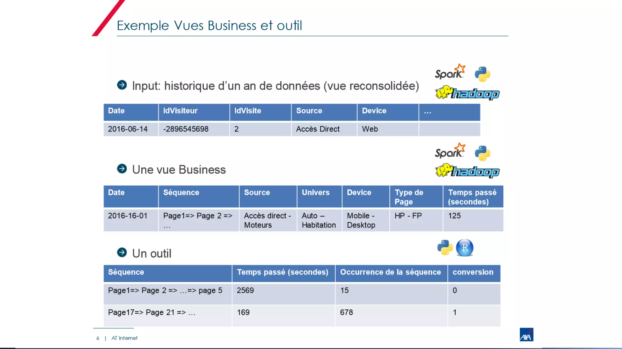 Digital Intelligence Solutions
 