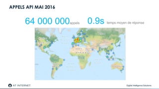 Digital Intelligence Solutions
APPELS API MAI 2016
64 000 000appels 0.9s temps moyen de réponse
 