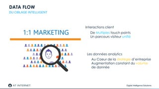 Digital Intelligence Solutions
DATA FLOW
DU CIBLAGE INTELLIGENT
Les données analytics
De Multiples touch points
Un parcours visiteur unifié
Interactions client
Au Coeur de la stratégie d’entreprise
Augmentation constant du volume
de donnée
1:1 MARKETING
 