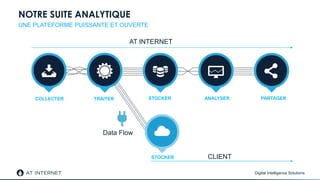 Digital Intelligence Solutions
NOTRE SUITE ANALYTIQUE
UNE PLATEFORME PUISSANTE ET OUVERTE
Data Flow
STOCKER
AT INTERNET
CLIENT
STOCKERCOLLECTER TRAITER PARTAGERANALYSER
 