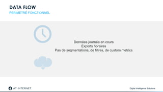 Digital Intelligence Solutions
Données journée en cours
Exports horaires
Pas de segmentations, de filtres, de custom metrics
DATA FLOW
PERIMETRE FONCTIONNEL
 