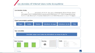 Digital Intelligence Solutions
 