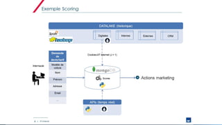 Digital Intelligence Solutions
 
